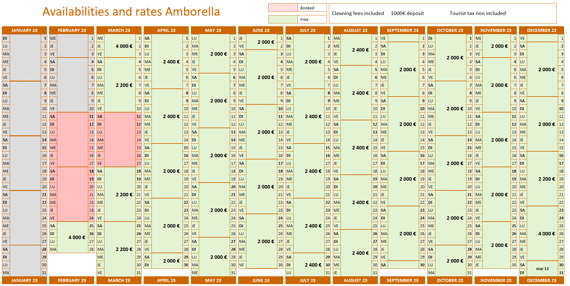 Amborella 1 20230207