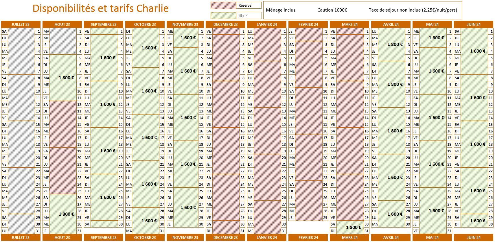 Planning charlie 20230729